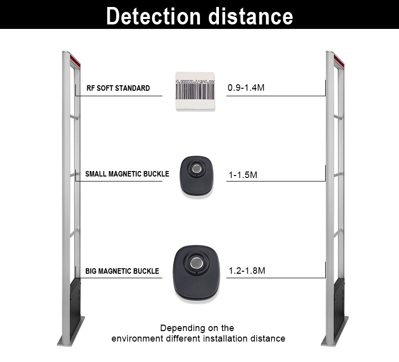 EG-RF04 Factory Price Anti-theft RF 8.2MHz EAS Retail Security Alarm System For Garment Store