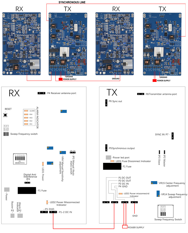 EG-RF04 Factory Price Anti-theft RF 8.2MHz EAS Retail Security Alarm System For Garment Store