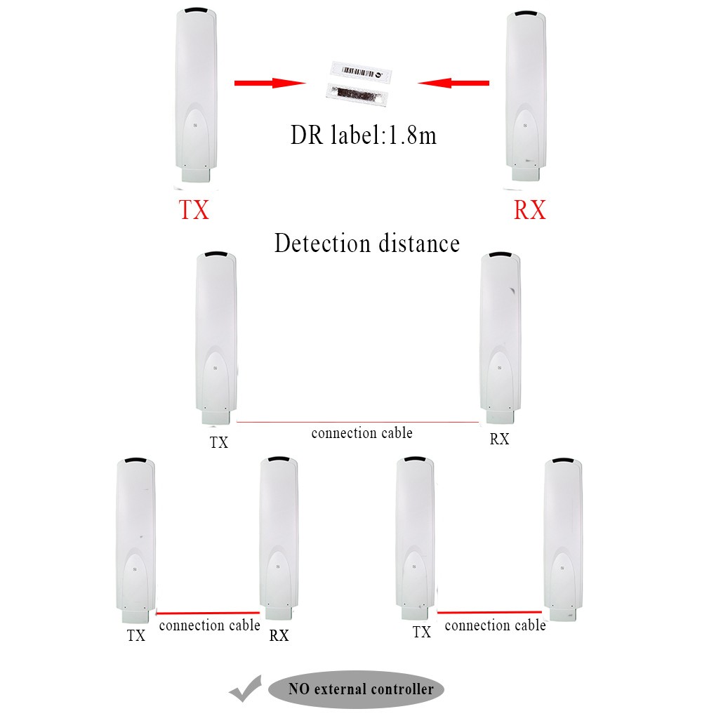 EG-AM07 Anti Theft AM Antenna Detection Distance