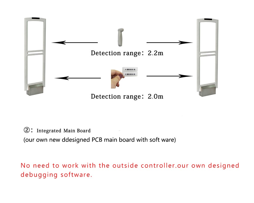 EG-AM10 am Anti-Theft Detection Panels DR label Detection 1.8M