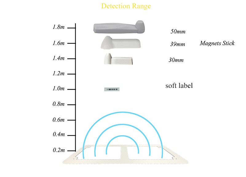 EG-AM12 Floor antenna Transceiver EAS Antennas