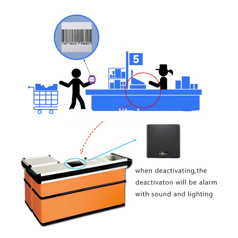 EG-DEA02 EAS Eas RF Label Deactivator Tag Demagnetizer