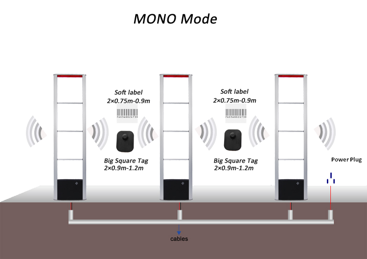 5200 EAS RF MONO Security Alarm System 8.2Mhz Mainboard Stable Sensitive Electronic Board