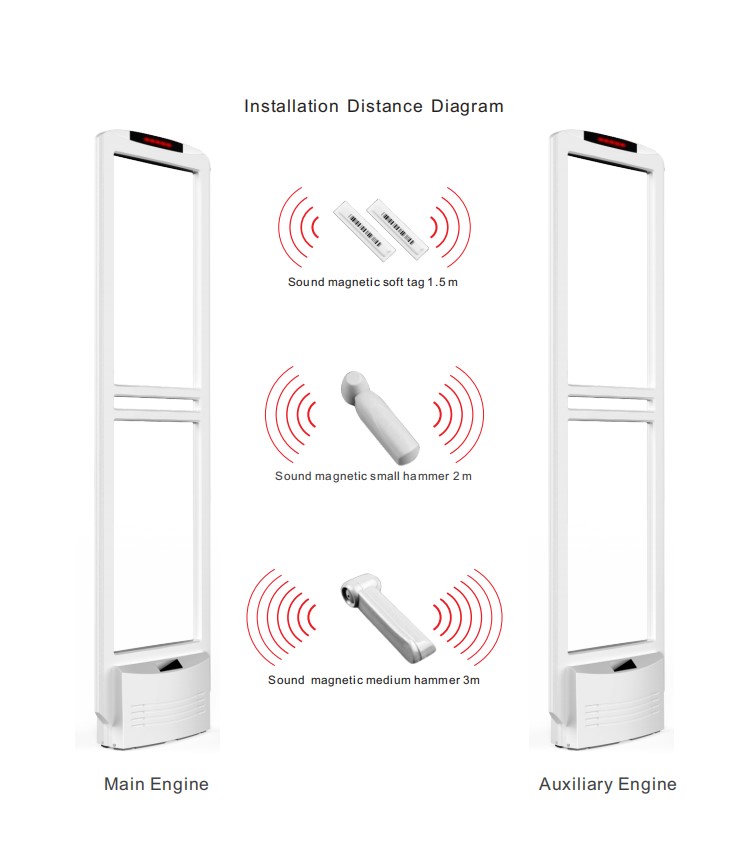 EG-AM 20AM EAS System Anti theft Security antenna for Retail Store