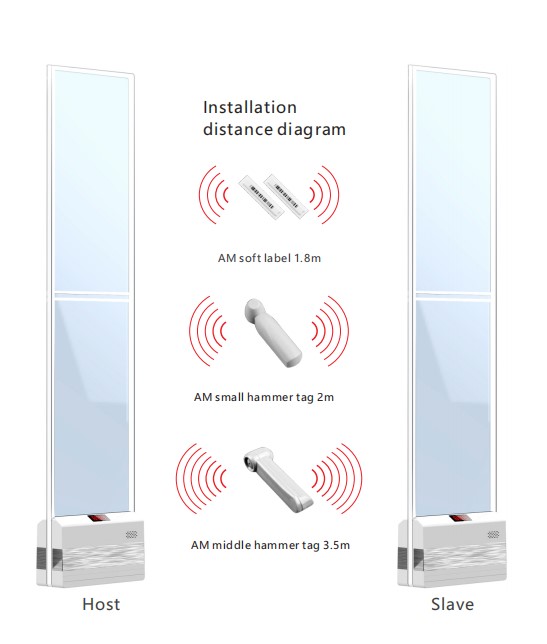 EG-AM17EAS System Anti theft Security antenna for Retail Store