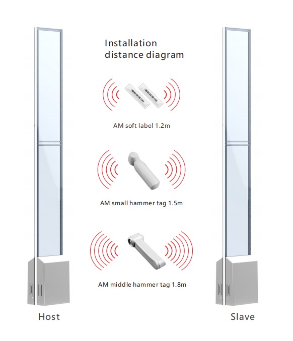 EG-AM 24 AM acrylic Alarm Sensing Antenna Gate EAS System