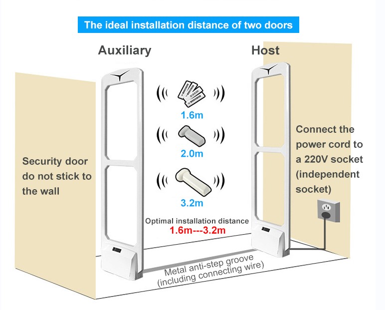 EG-AM20 EAS System Anti theft Security antenna for Retail Store