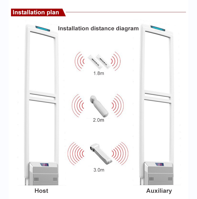 EG-AM21 EAS anti-theft System AM Alarm Sensing Antenna Gate